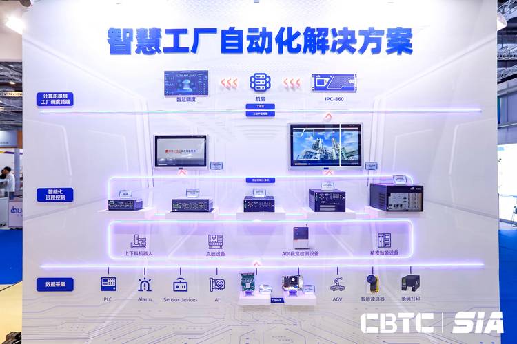 融合科技,打造智能工厂!